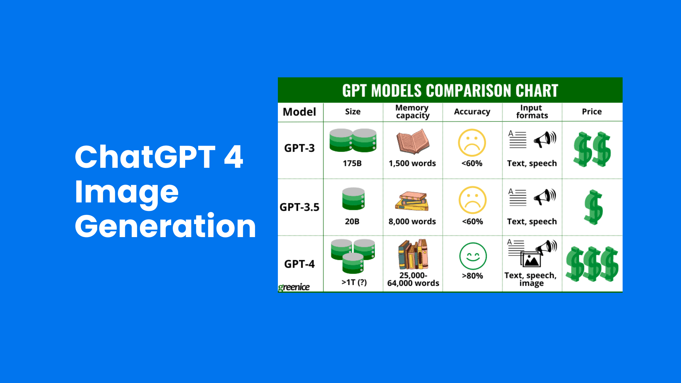 ChatGPT 4 Image Generation