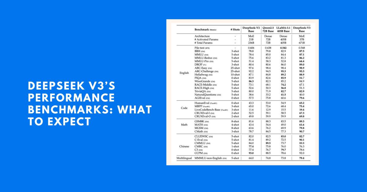 DeepSeek V3’s Performance