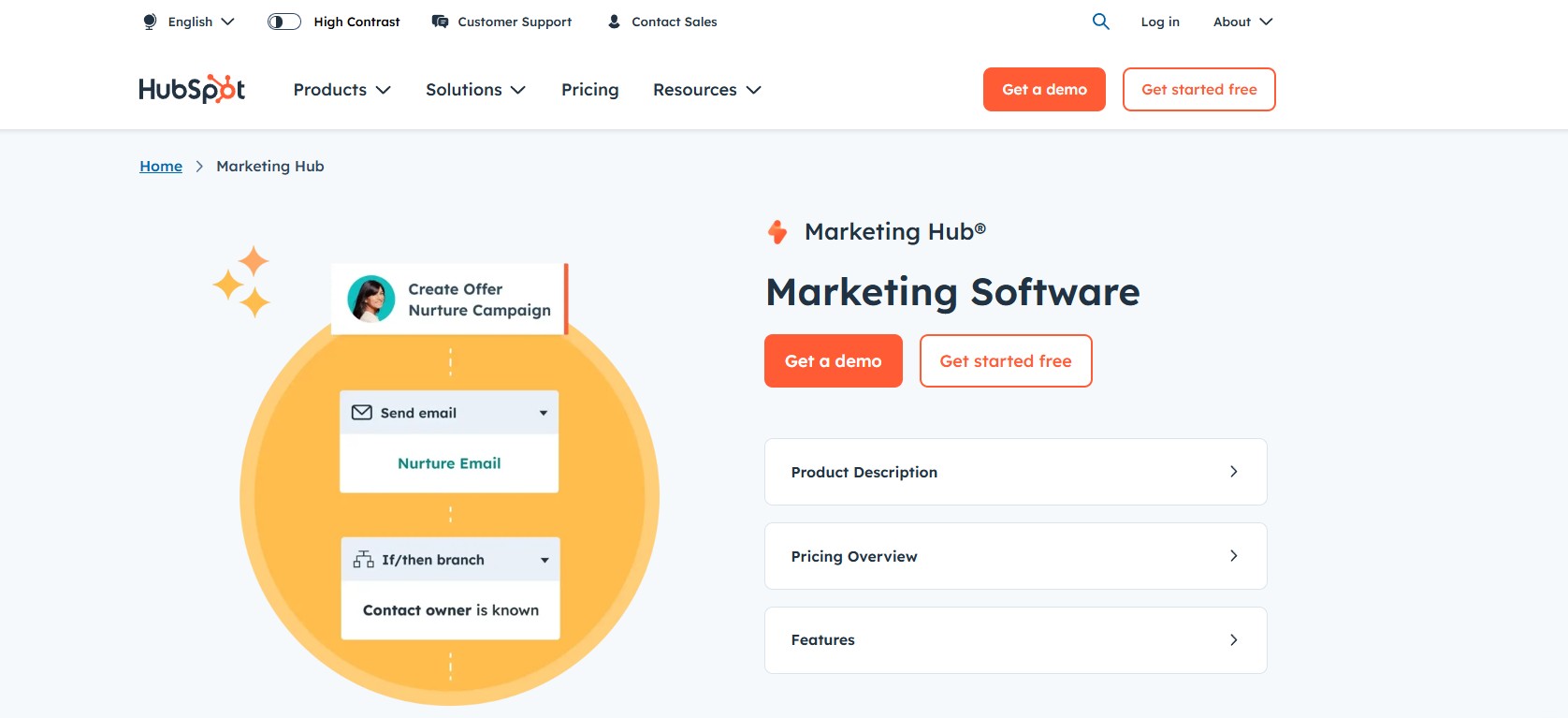 HubSpot Marketing Hub