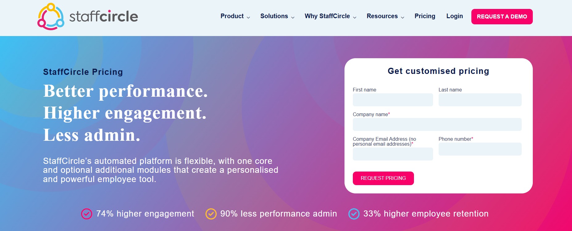 StaffCircle – Performance Management Platform