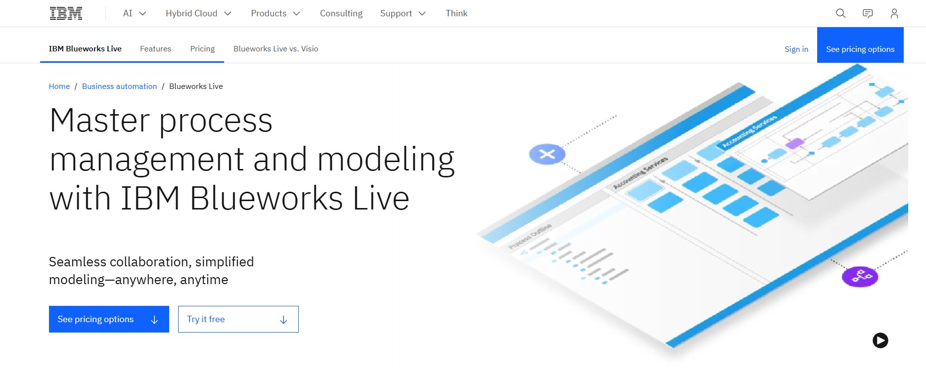 IBM Blueworks Live