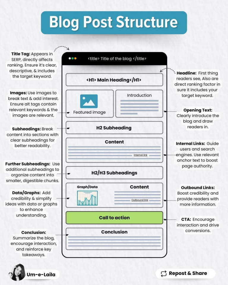 The Ultimate Blog Post Structure for SEO & Engagement