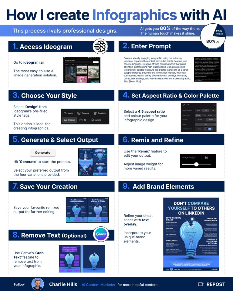 How to Create Infographics with AI (Step-by-Step)