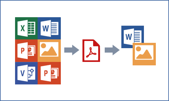 Unlocking Efficiency with PDF Converter Tools - Transforming Word, Excel, and Images into Seamless PDFs