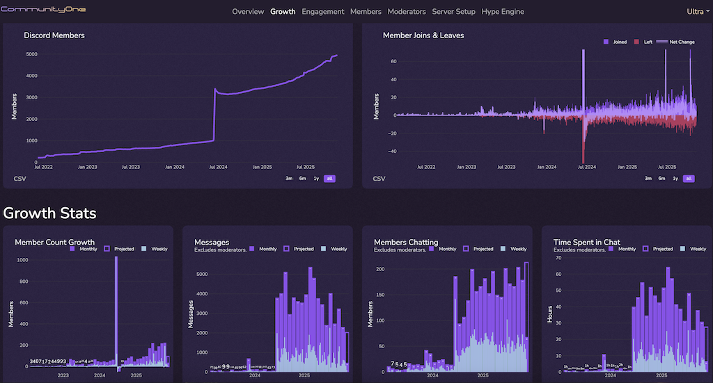 CommunityOne Discord AI Bot